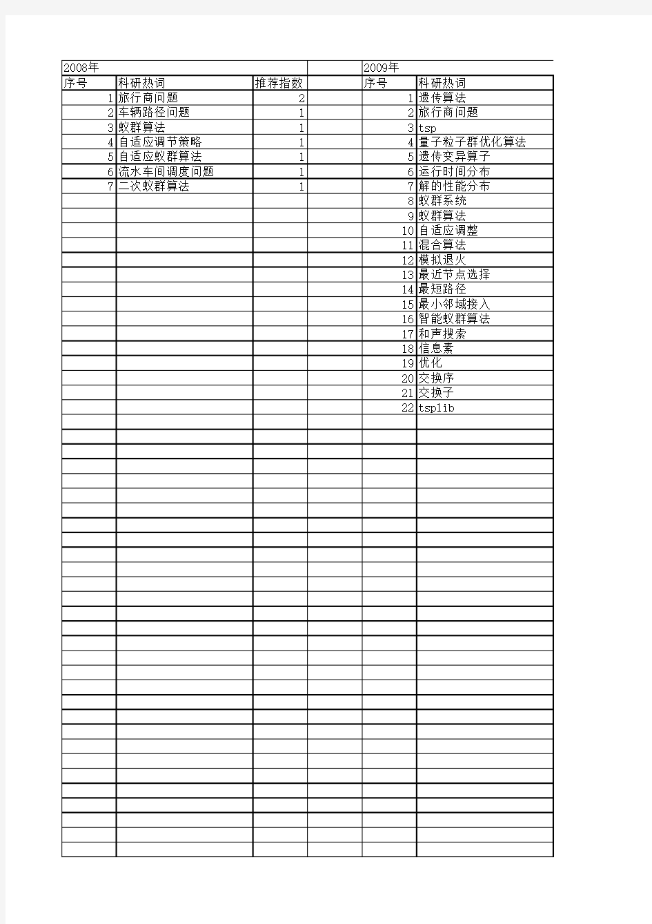 【计算机应用与软件】_tsp_期刊发文热词逐年推荐_20140723