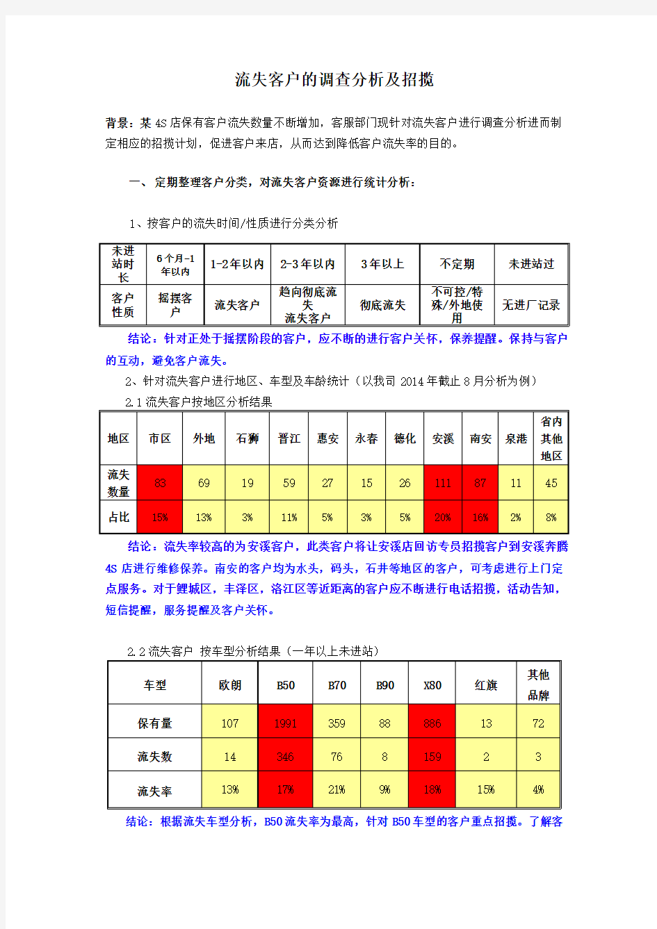 流失客户招揽方案