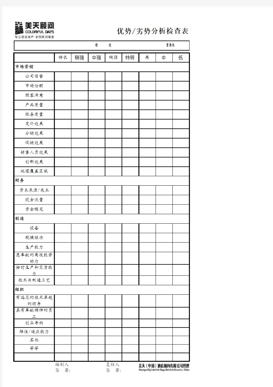 企业优劣势分析检查表