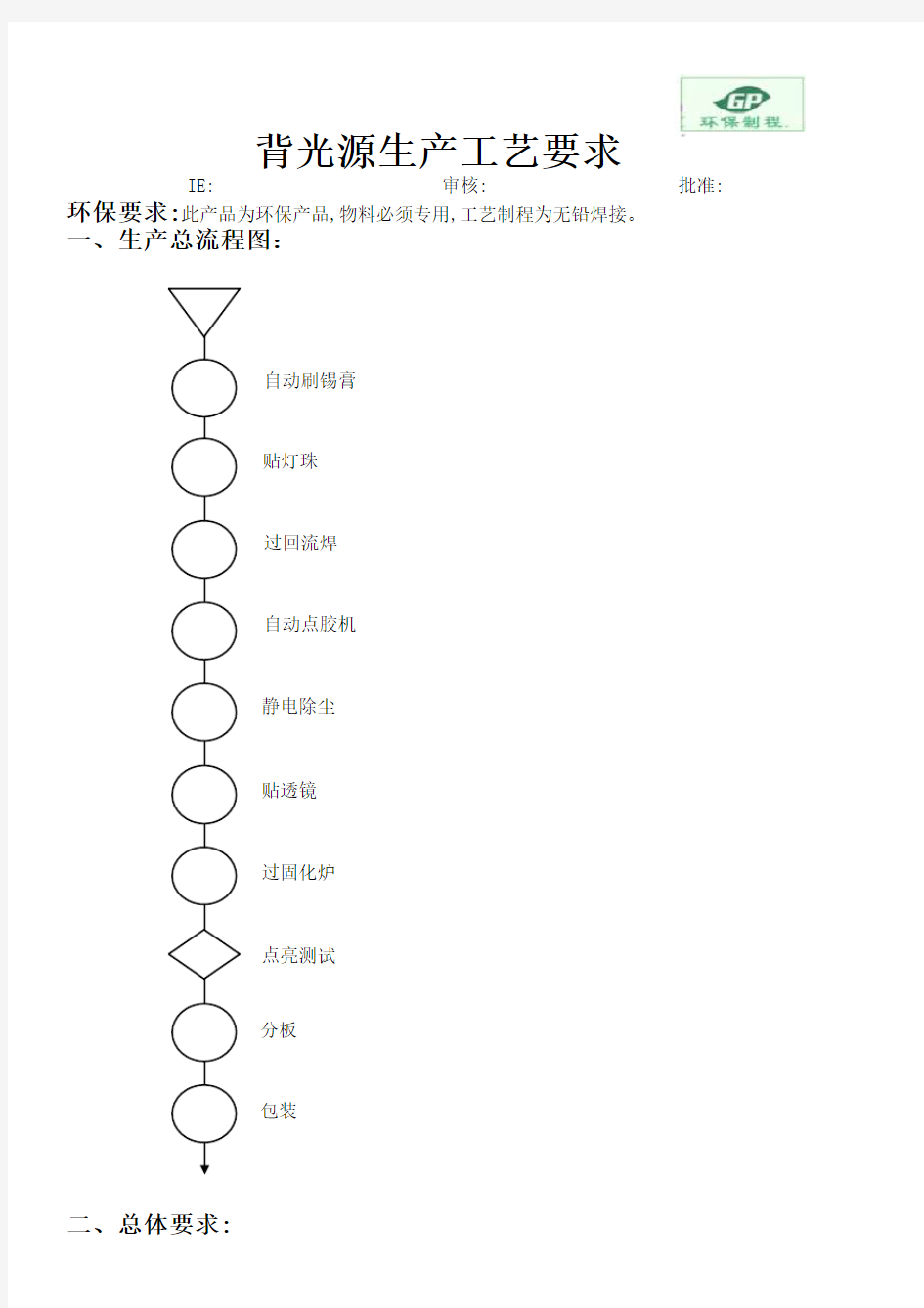 LED背光源生产工艺要求