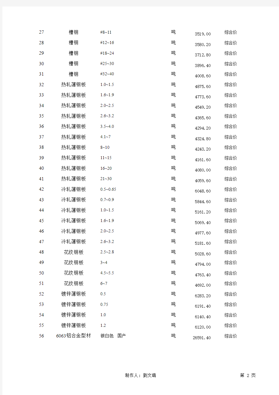 2003年~2006年广州地区信息价