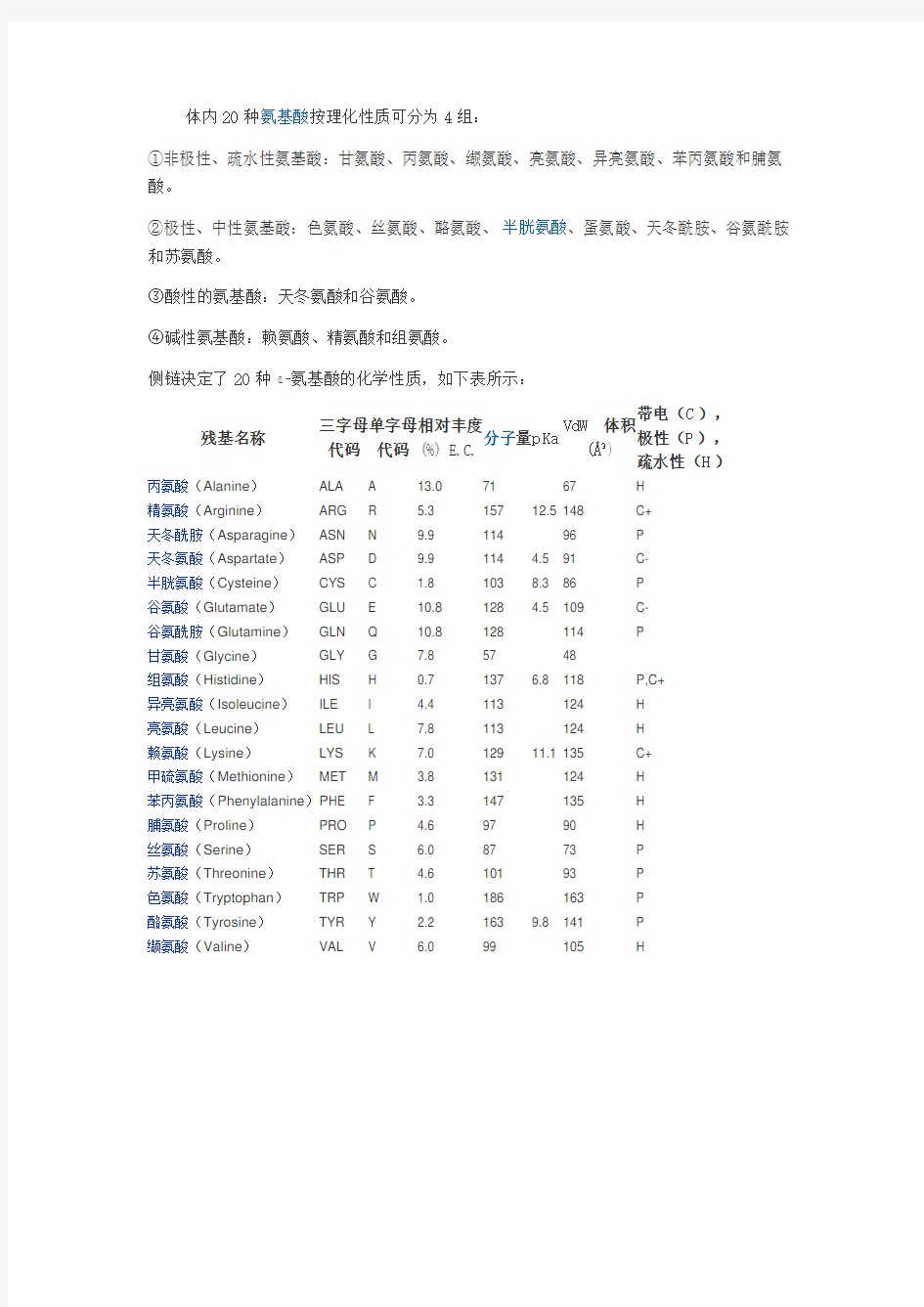 20种氨基酸