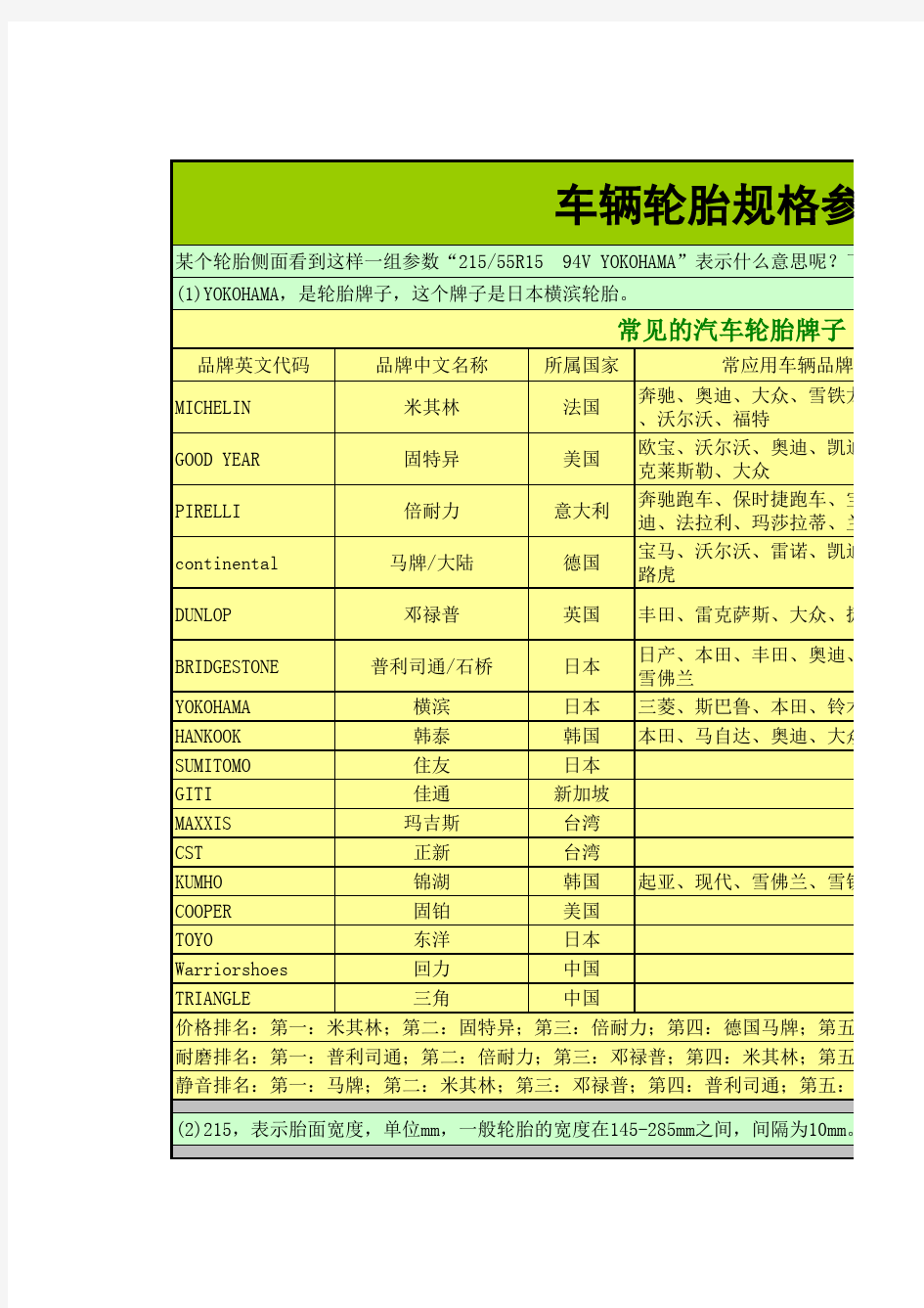 车辆轮胎规格参数