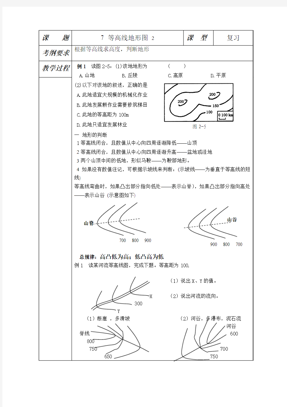 7 等高线地形图2