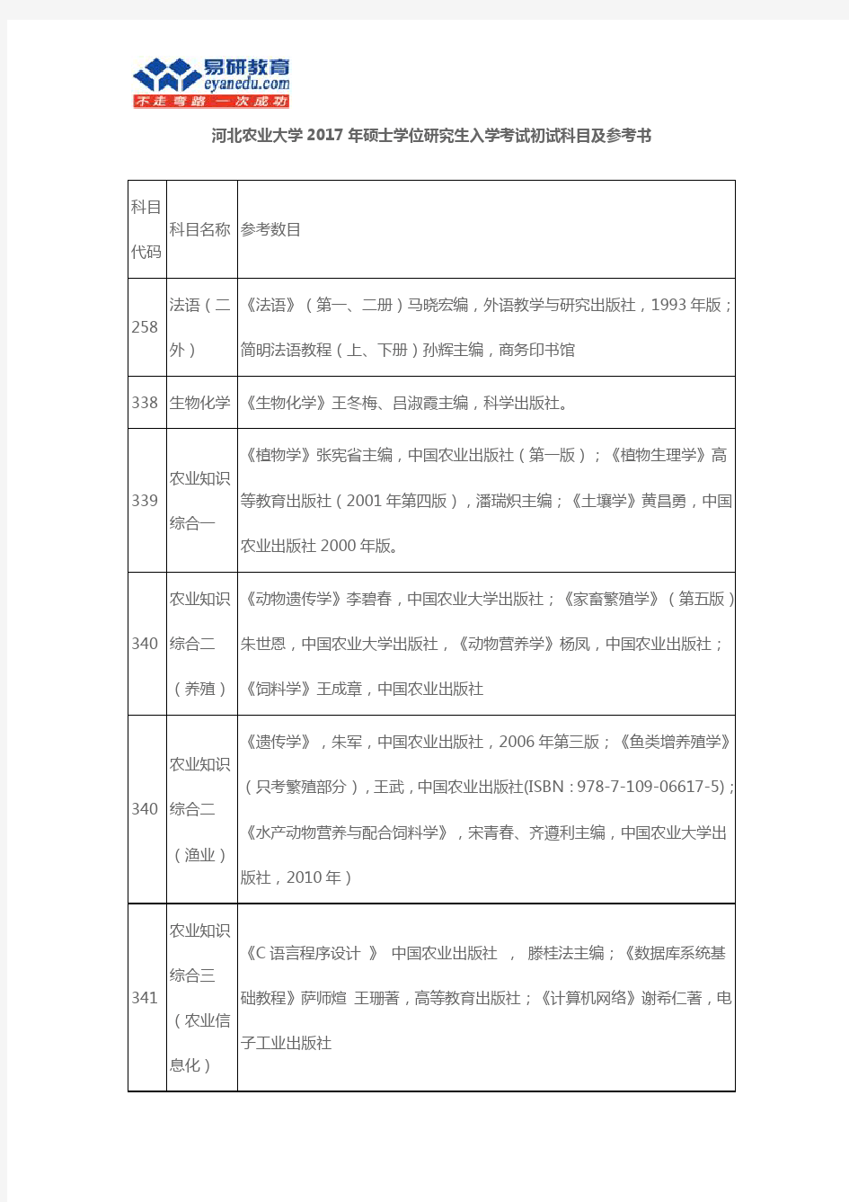 2017年河北农业大学考研参考书