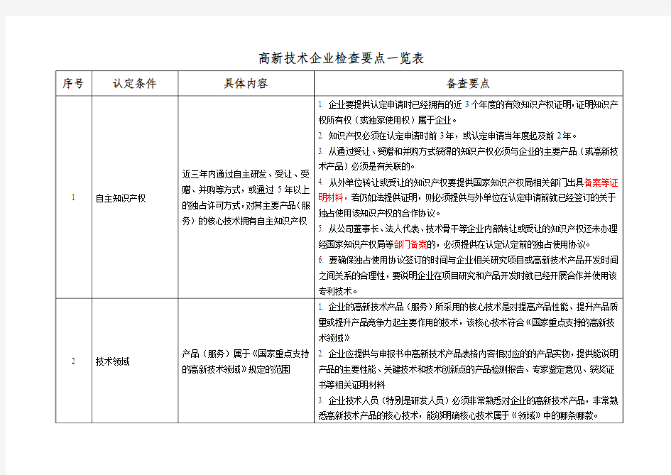 高新技术企业检查要点一览表