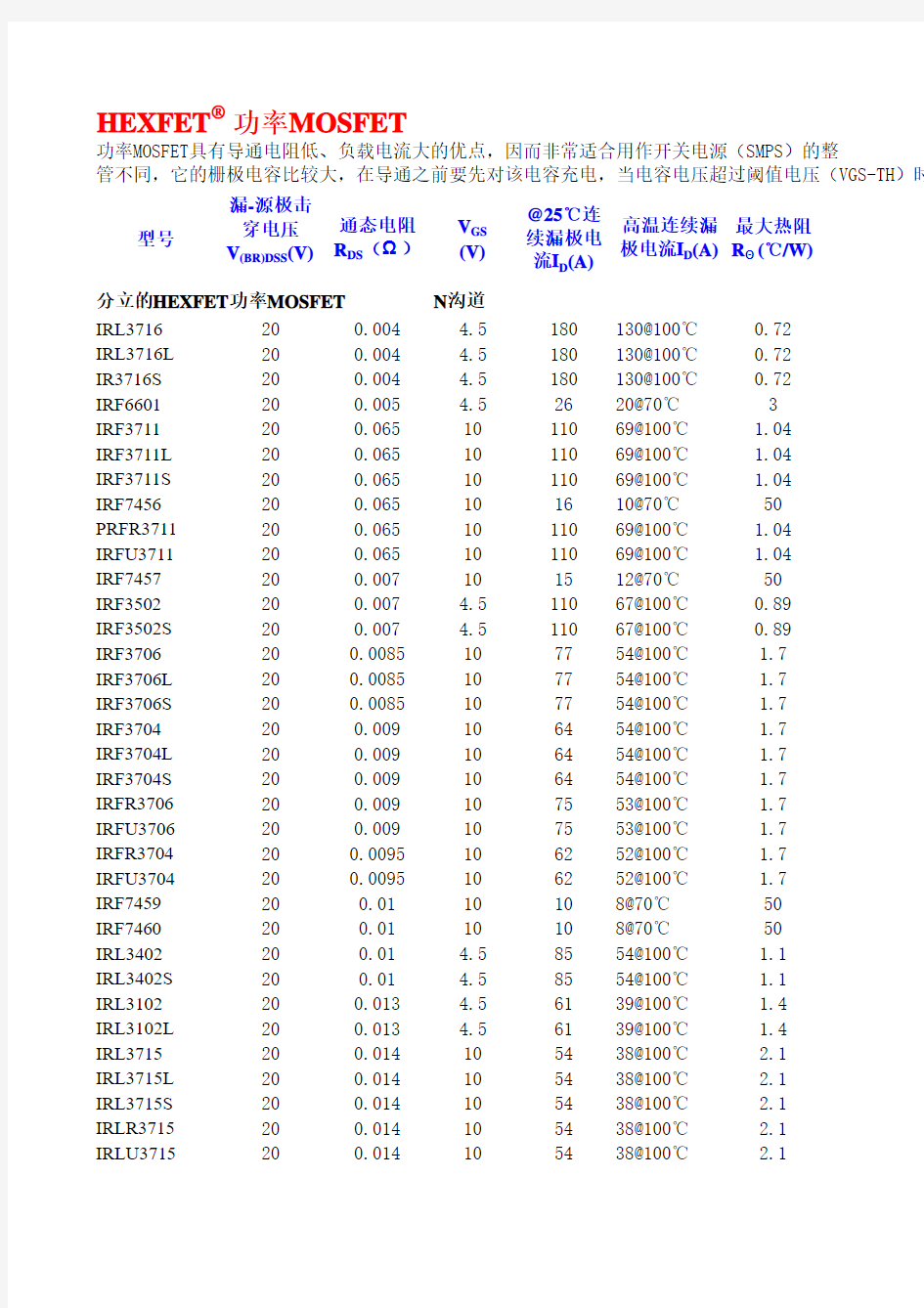 IR产品选型指南(不错)