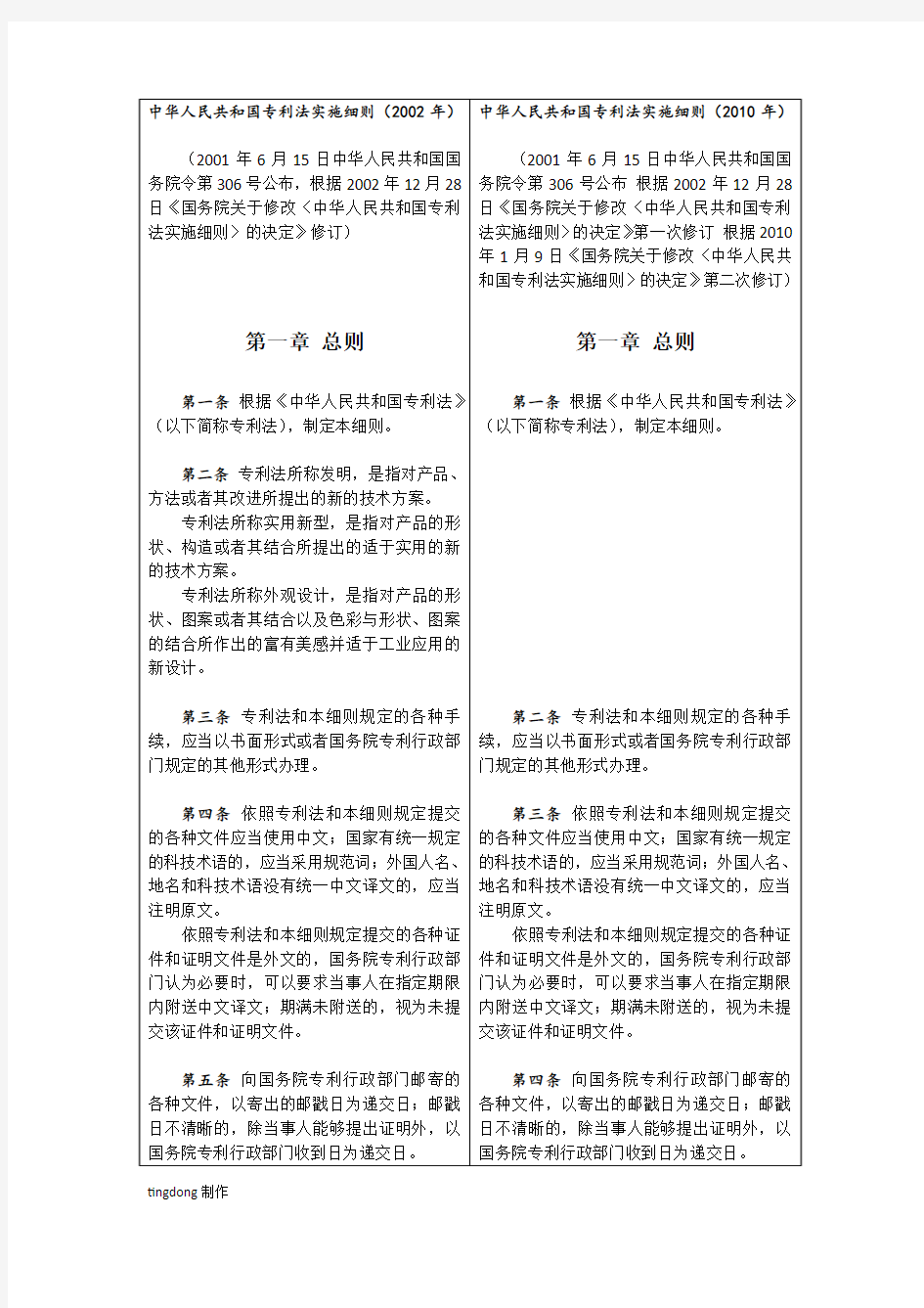 新旧专利法实施细则对照