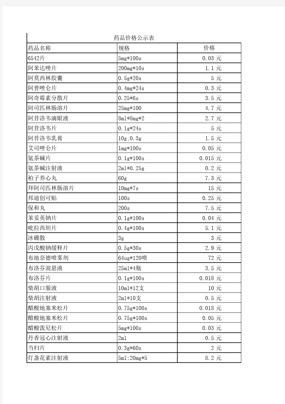 药品价格公示表