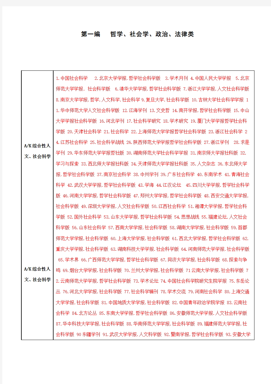 2011版北大中文核心期刊目录(第六版)
