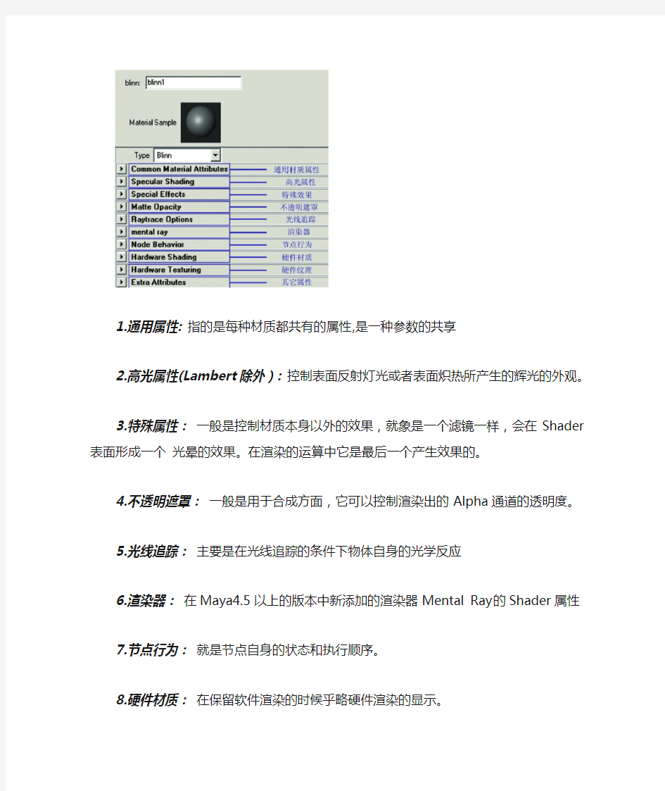 maya材质球属性介绍