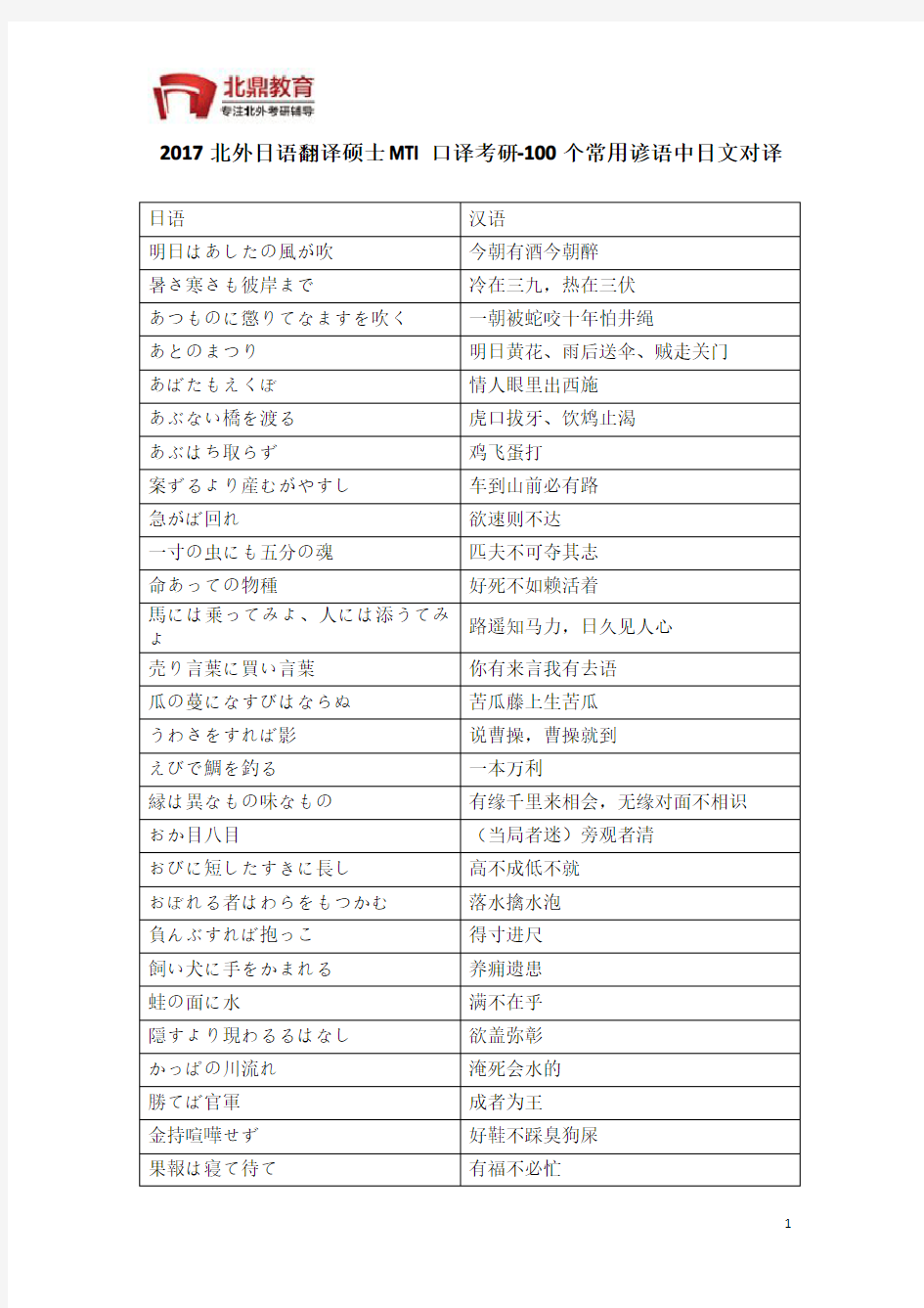 2017北外日语翻译硕士MTI口译考研-100个常用谚语中日文对译