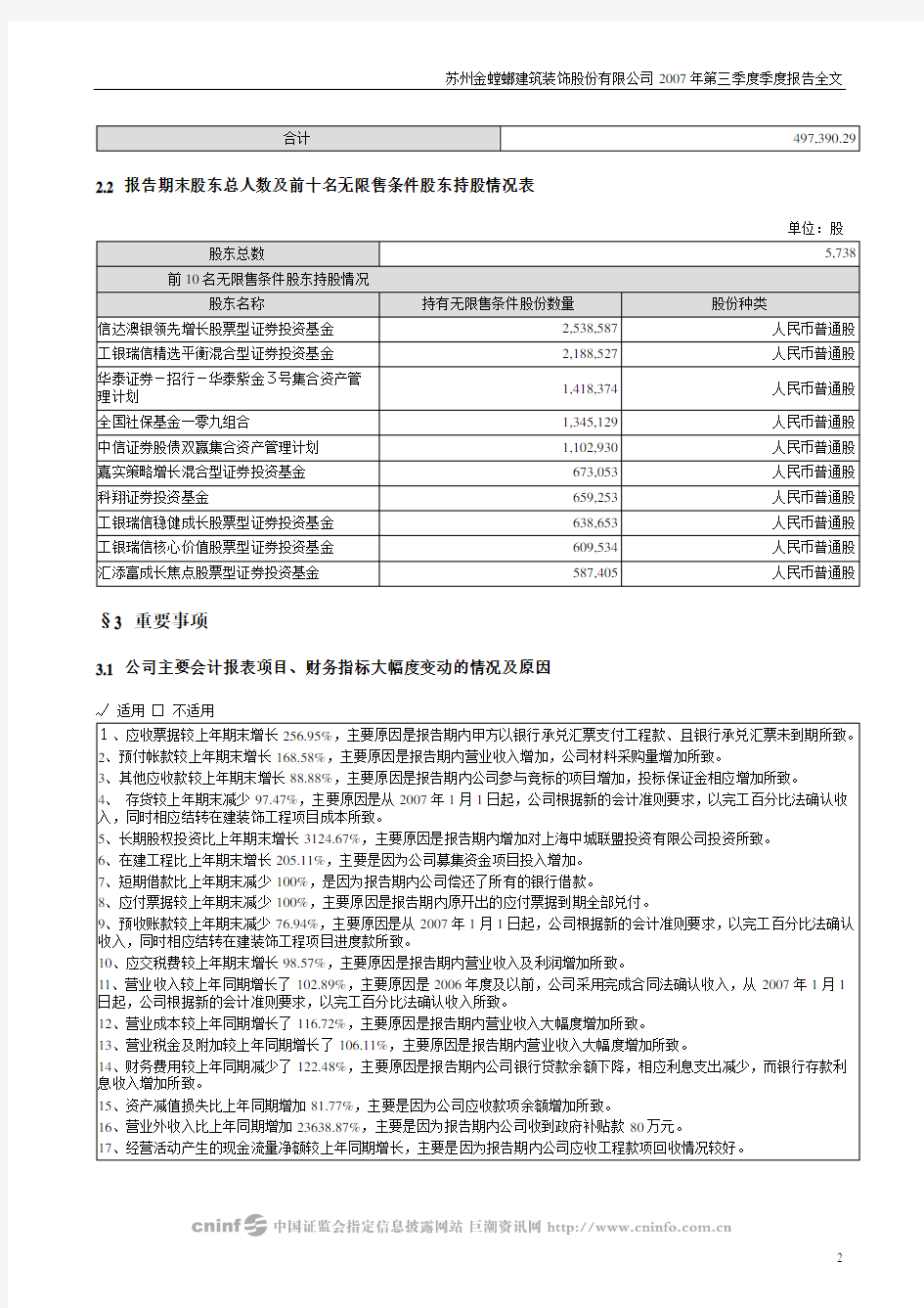 苏州金螳螂建筑装饰股份有限公司2007年第三季度季度报告全文