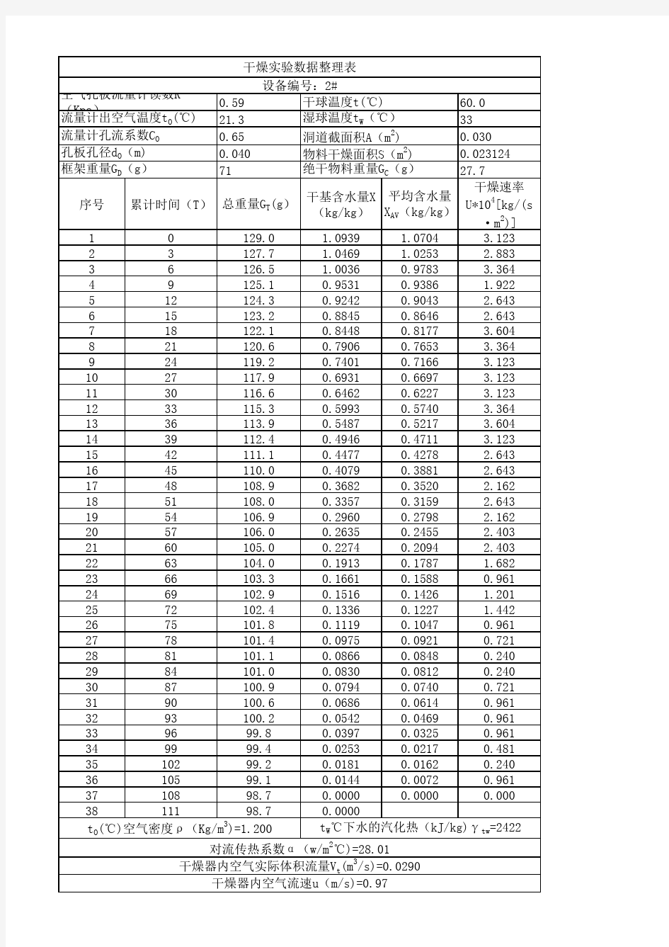 化工原理干燥实验数据处理