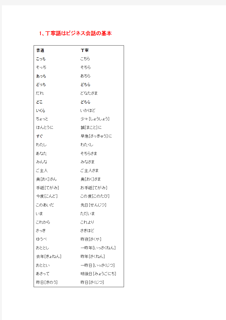 商务日语用语