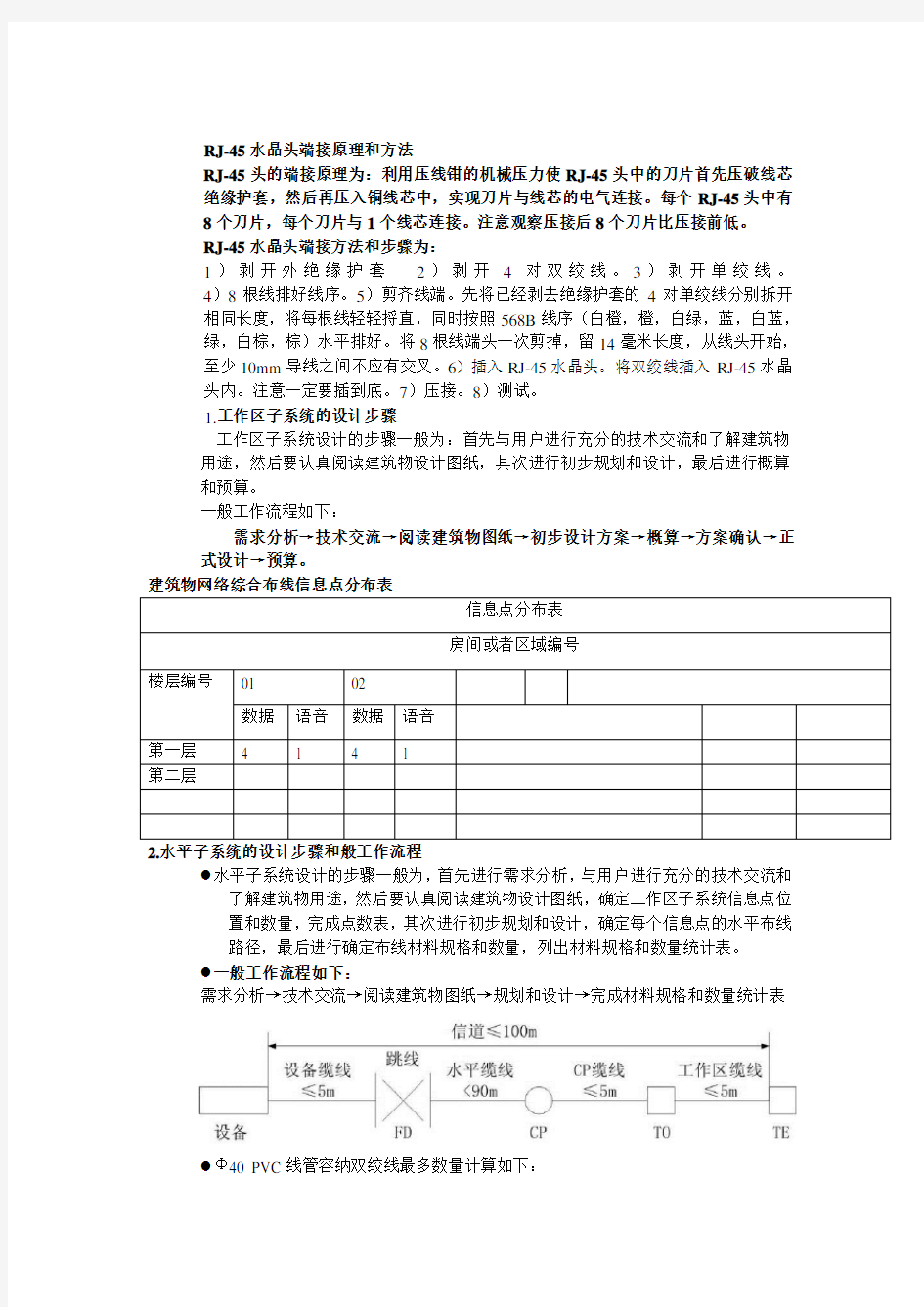 网络综合布线实训报告