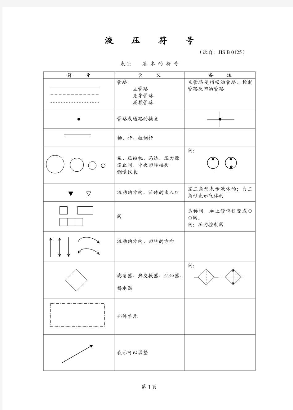 液压符号大全及说明