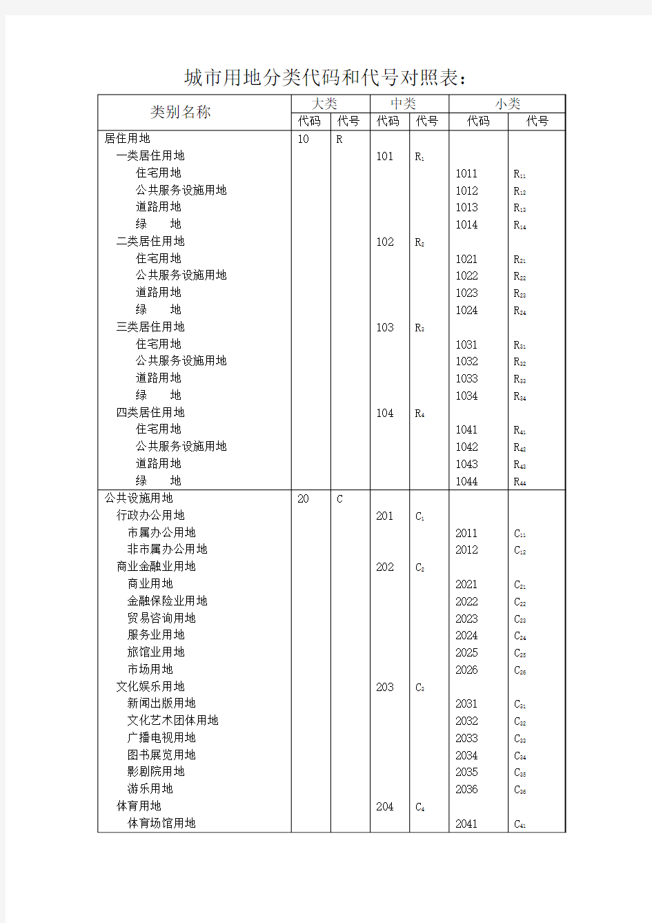 @城市用地分类代码和代号对照表