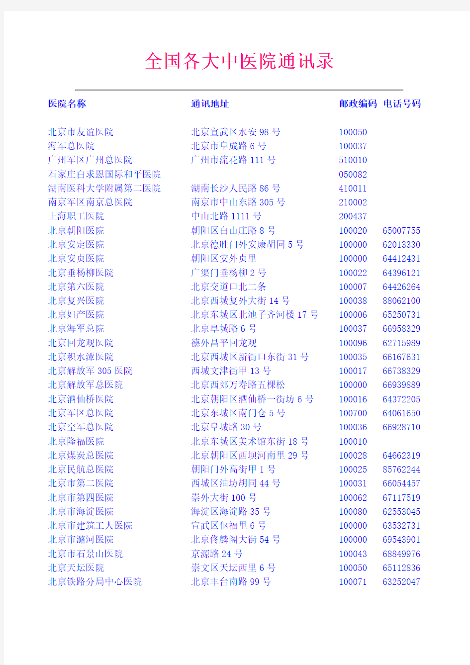 全国医院联系方式