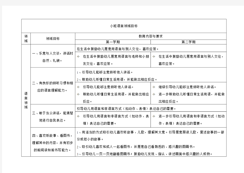 小班语言领域目标