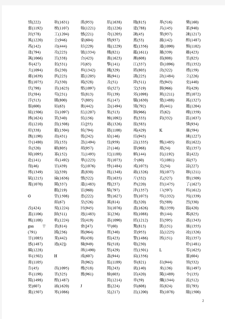 王力《古代汉语》常用词音序检字表-完美排版
