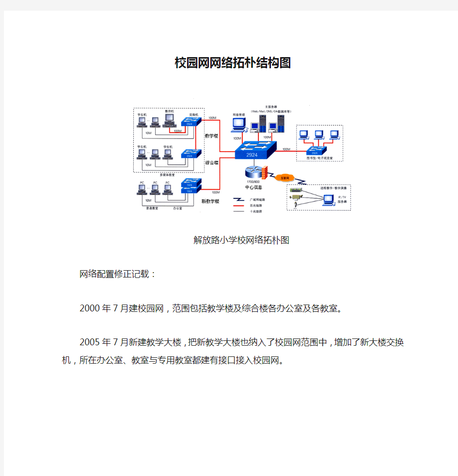 校园网网络拓朴结构图