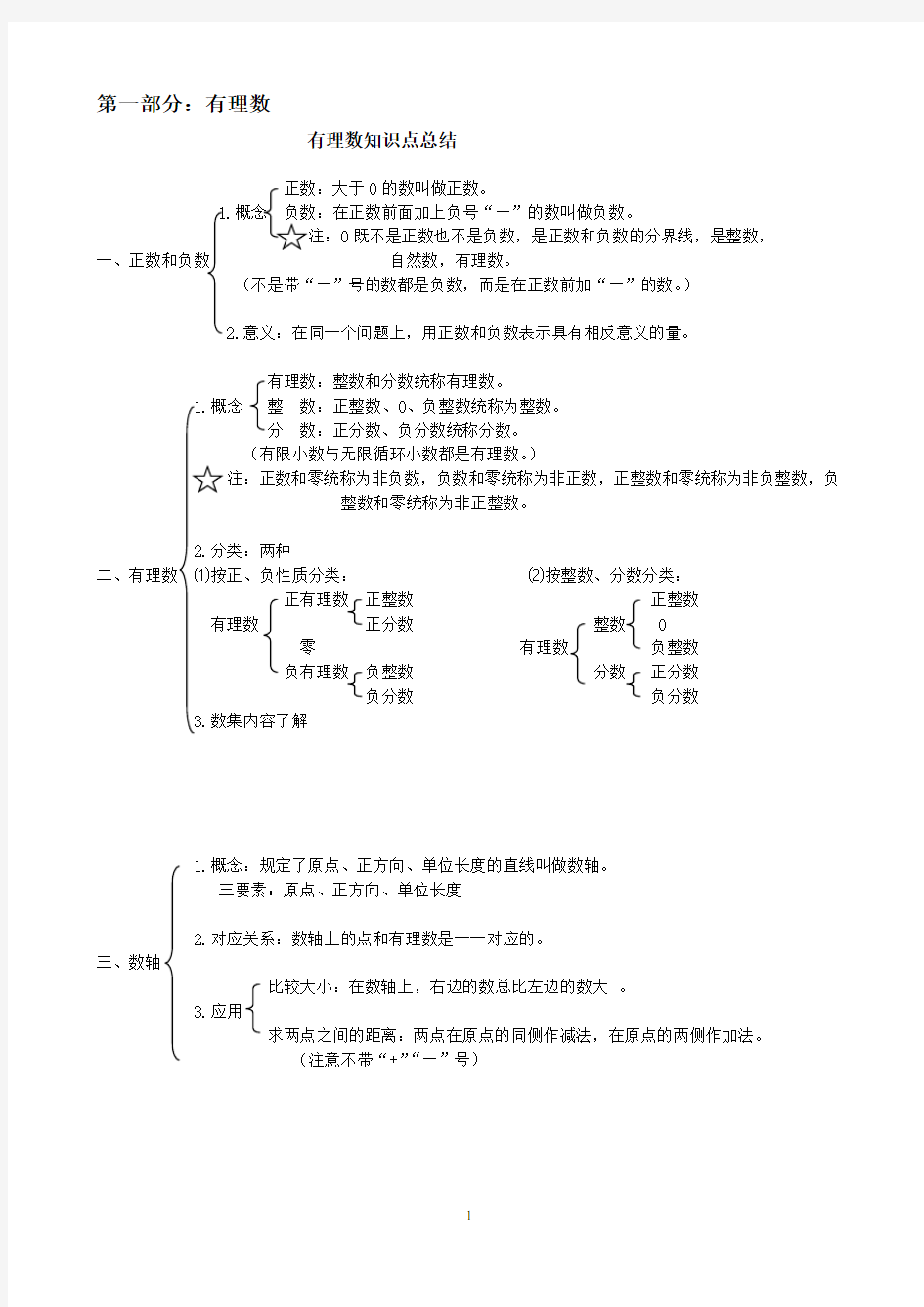 有理数与整式知识点总结