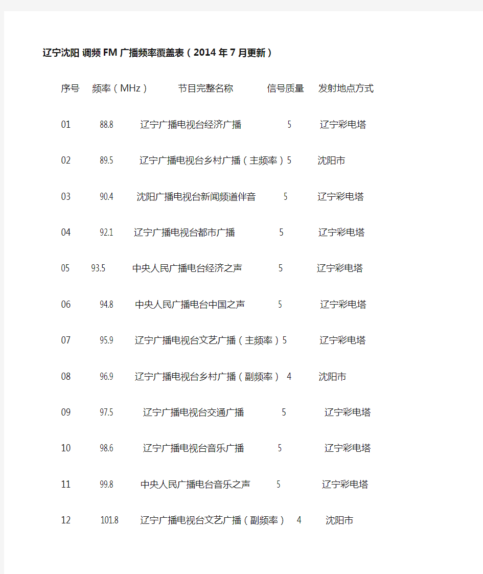 辽宁沈阳调频FM广播频率覆盖表(2014年7月更新)