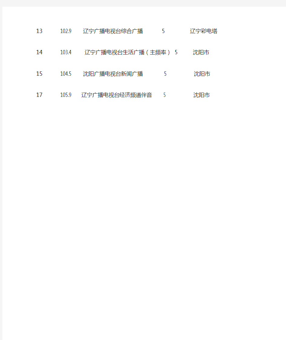 辽宁沈阳调频FM广播频率覆盖表(2014年7月更新)