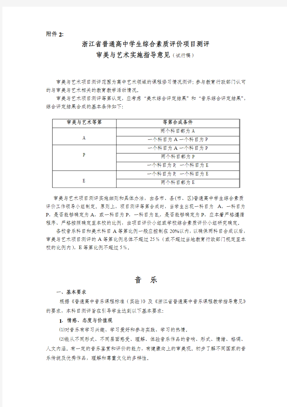 浙江省普通高中学生综合素质评价项目测评审美与艺术实施指导意见(试行稿)