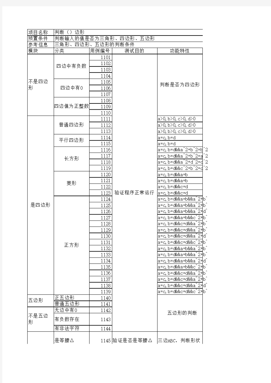 三角形测试用例