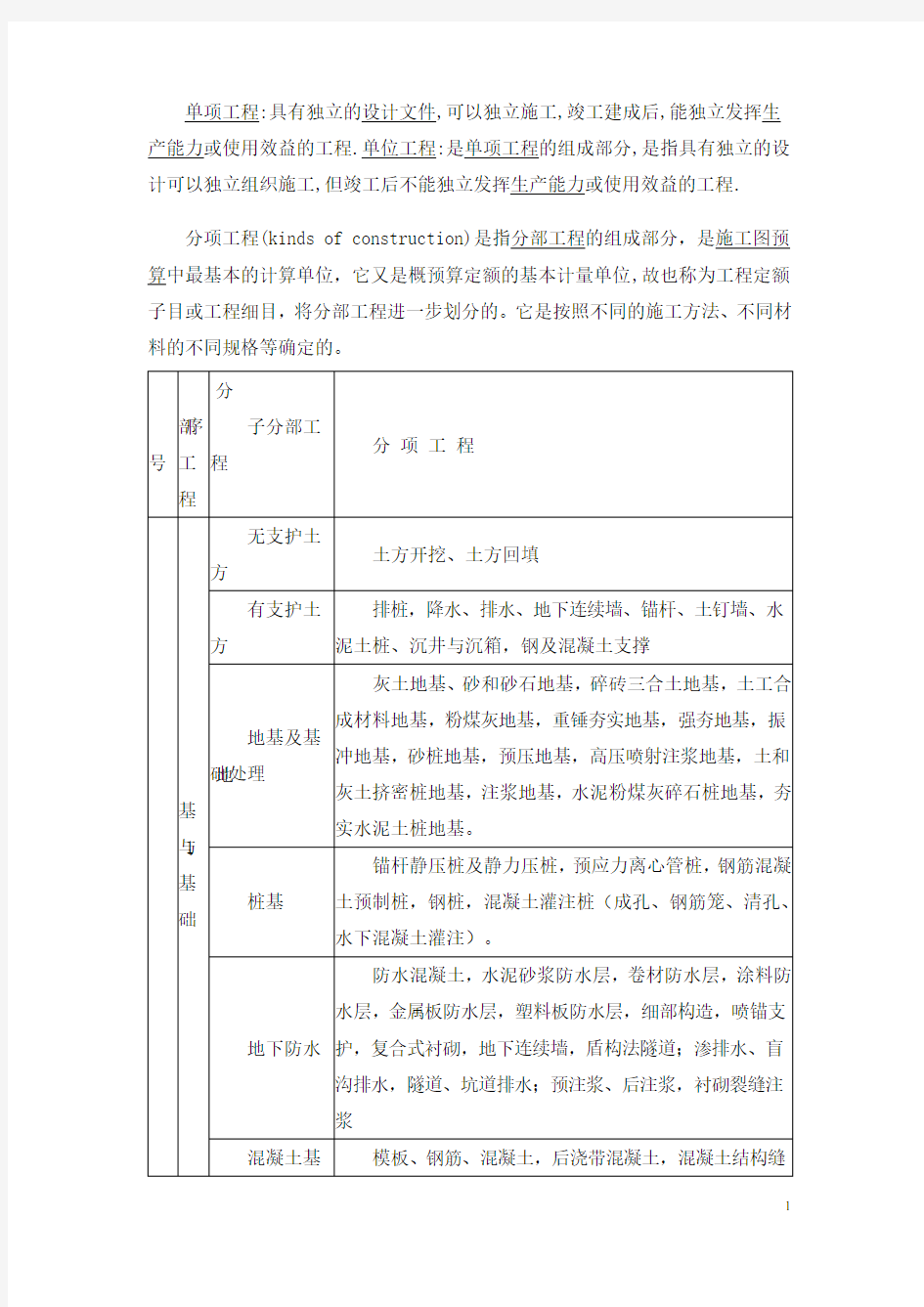 单位、单项、分部分项工程划分