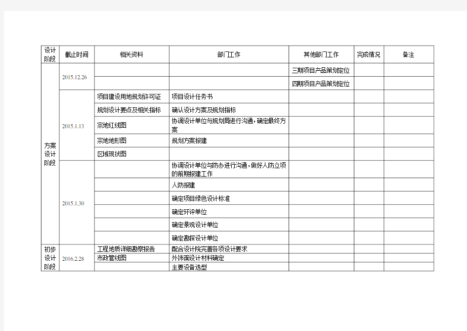 项目时间节点计划表