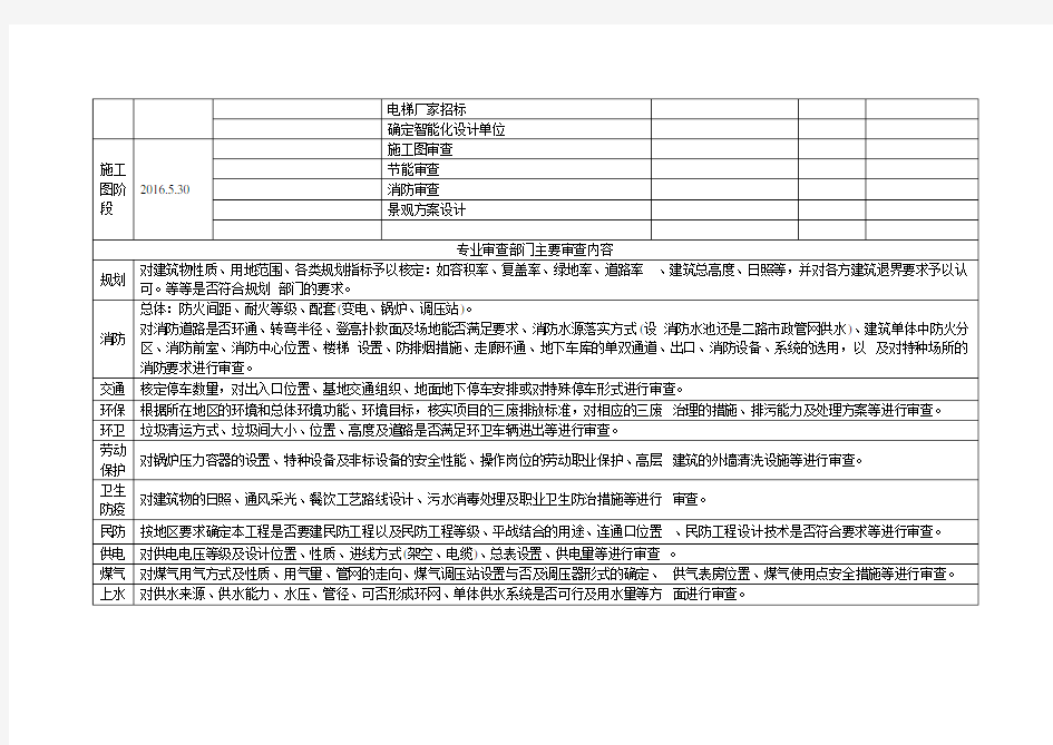 项目时间节点计划表