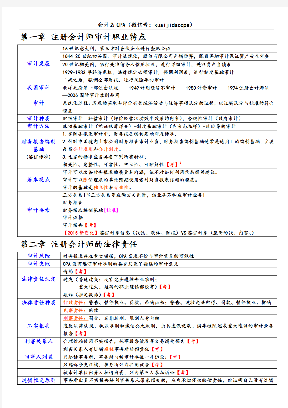 CPA考试2016-审计笔记