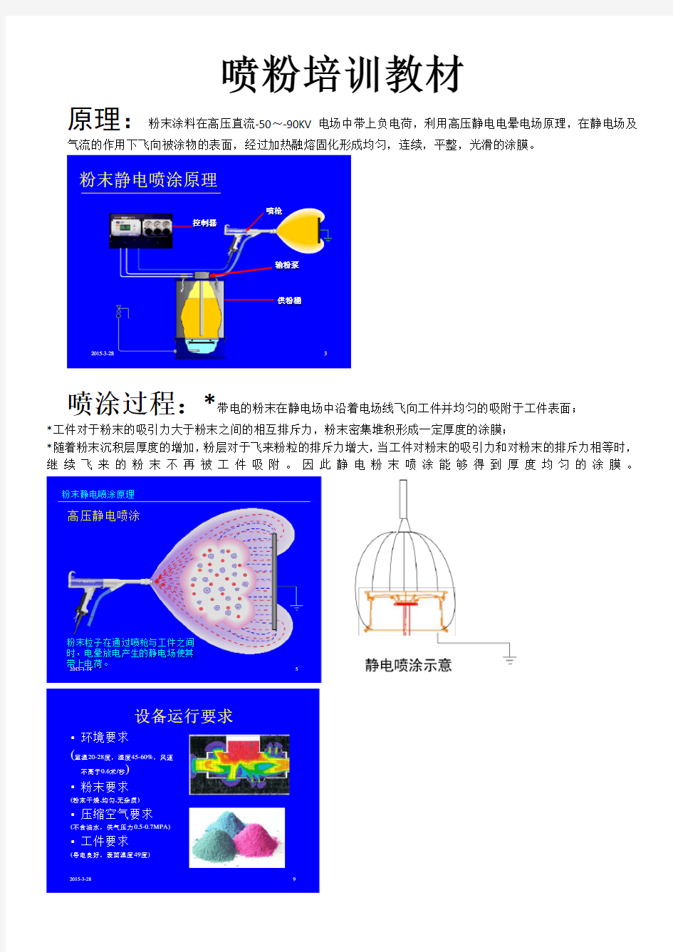 喷粉操作手培训教材