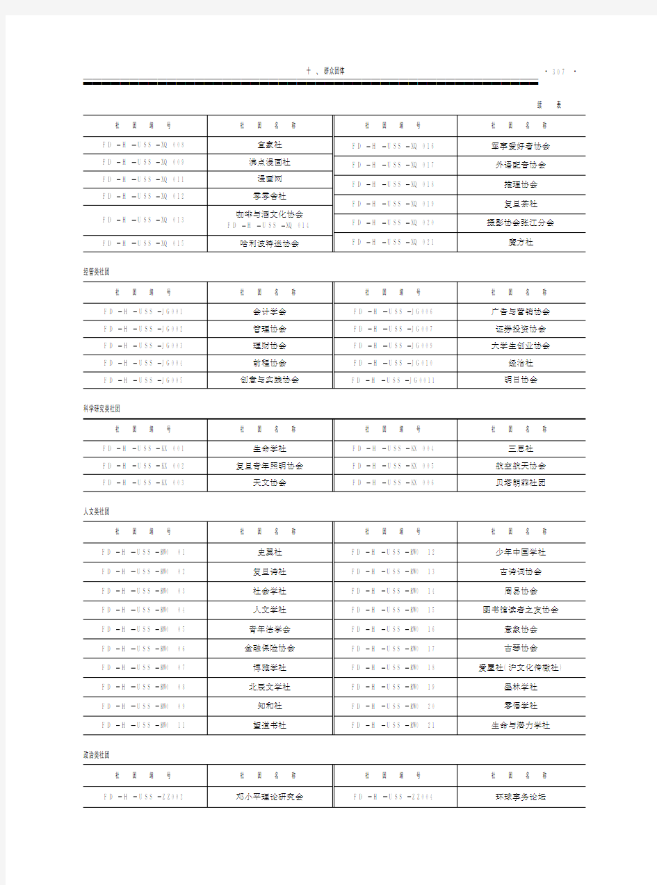 复旦大学社团列表