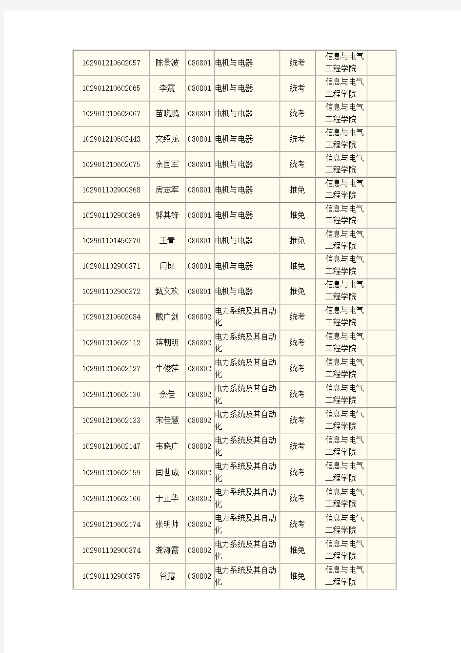 中国矿业大学2011研究生录取名单