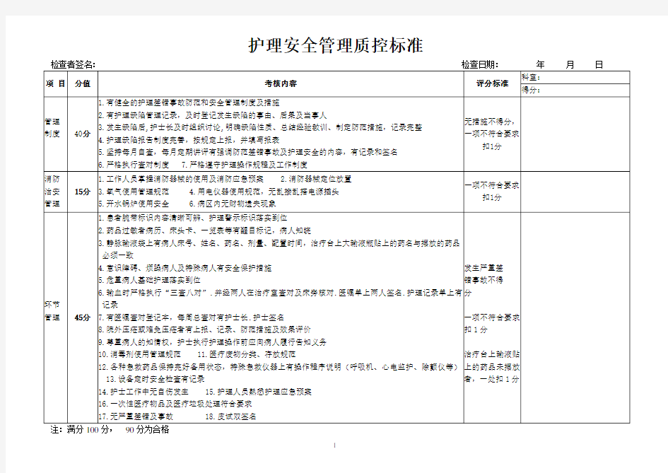 护理安全质控标准