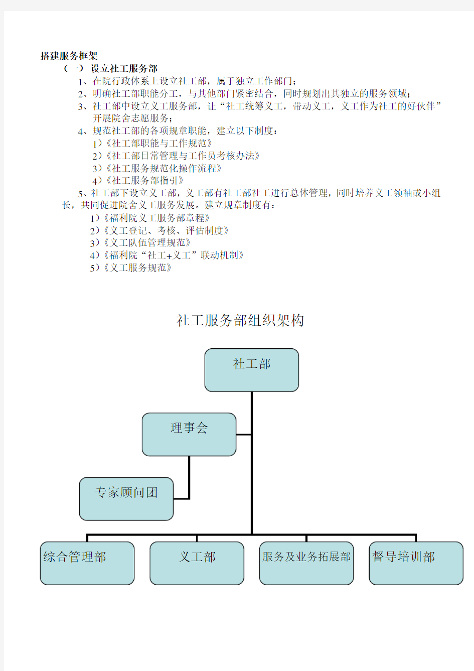 社工服务部组织架构