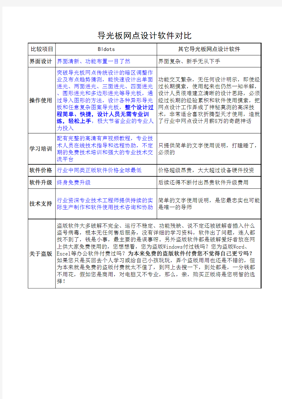 导光板网点设计软件对比