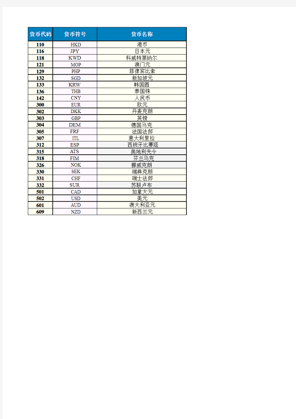 海关编码-货币代码表