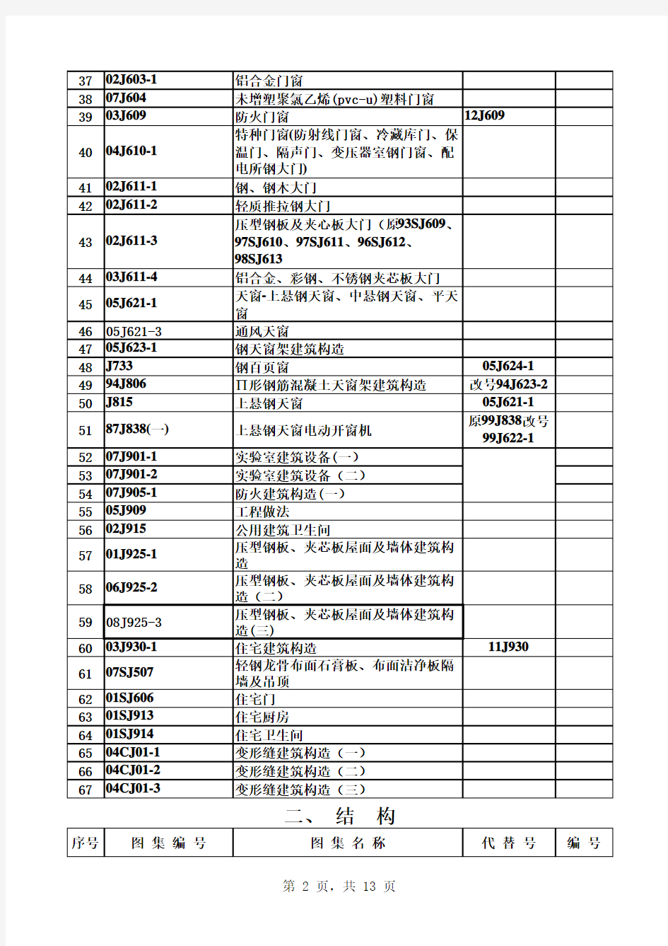 标准图集清单