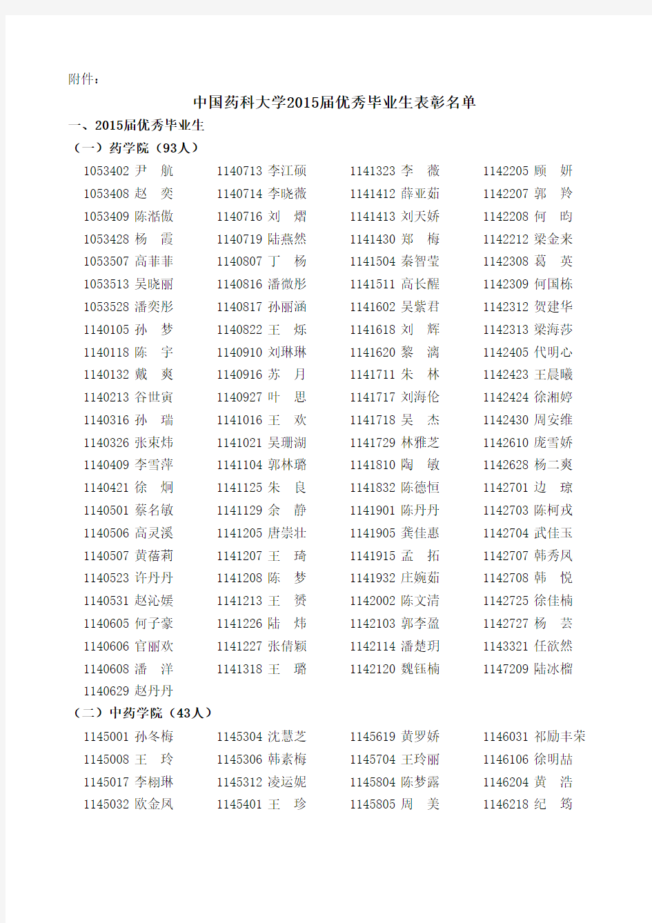 中国药科大学2015届优秀毕业生名单