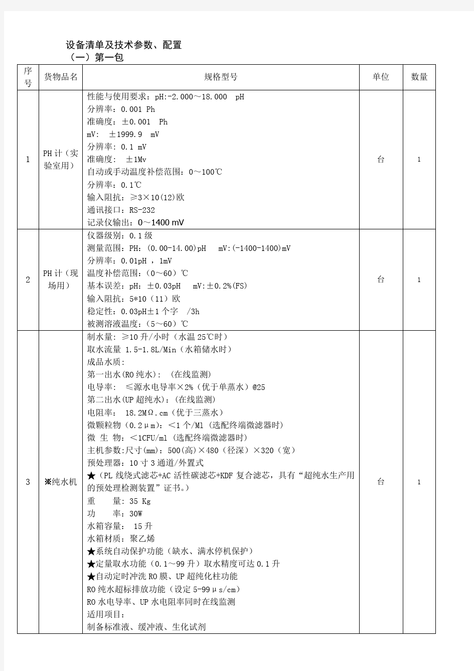 设备清单及技术参数、配置