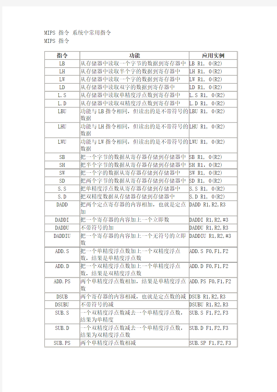 MIPS常用指令