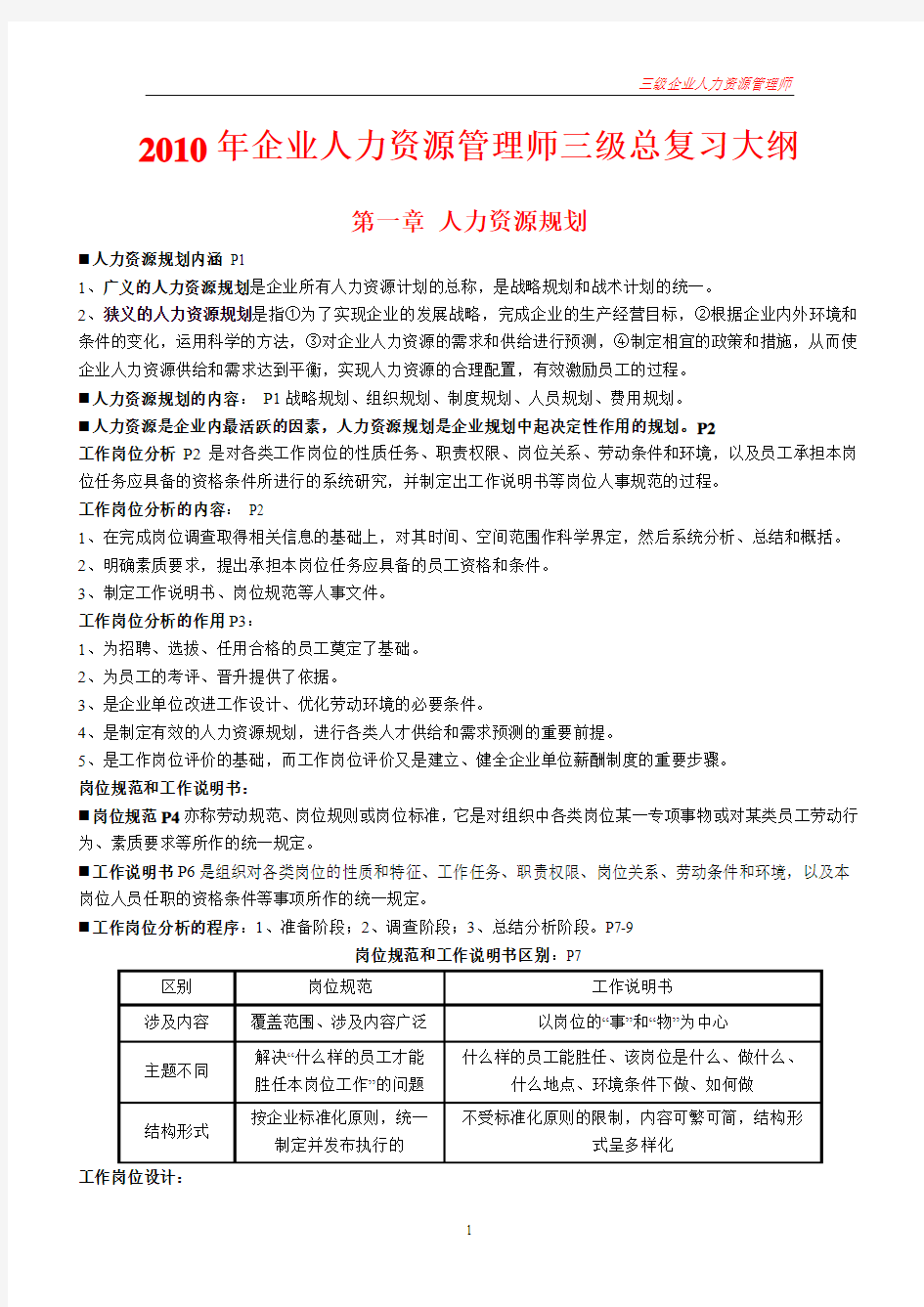 三级企业人力资源管理师总复习提纲(全)