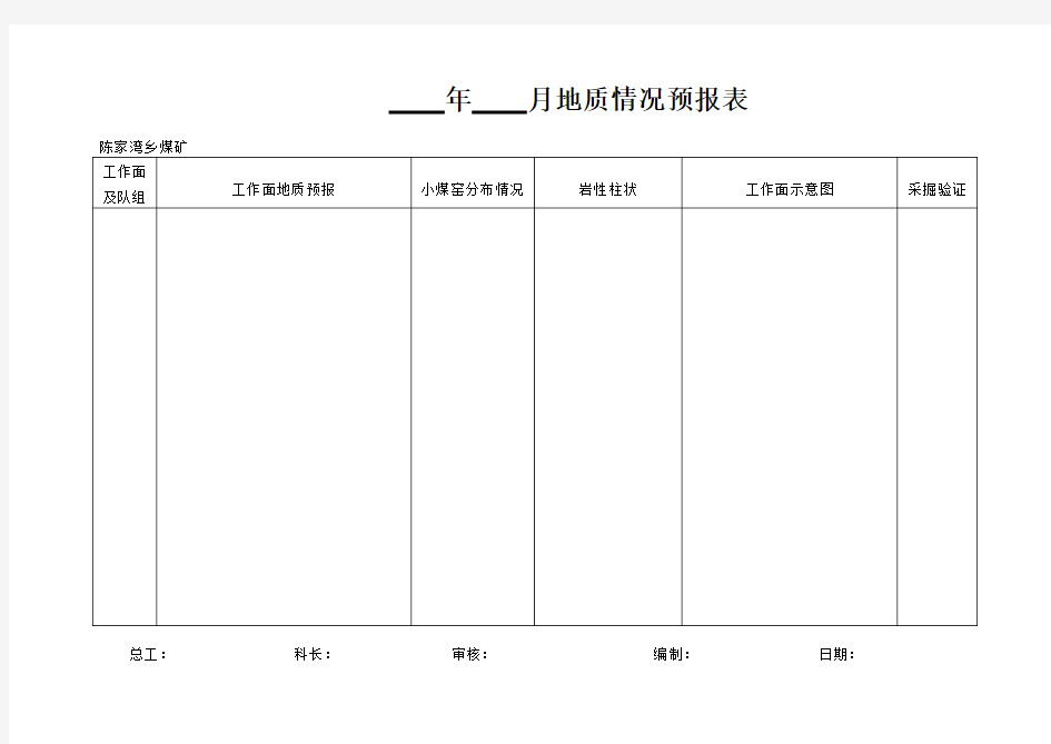 月、季采掘工作面水情水害分析表