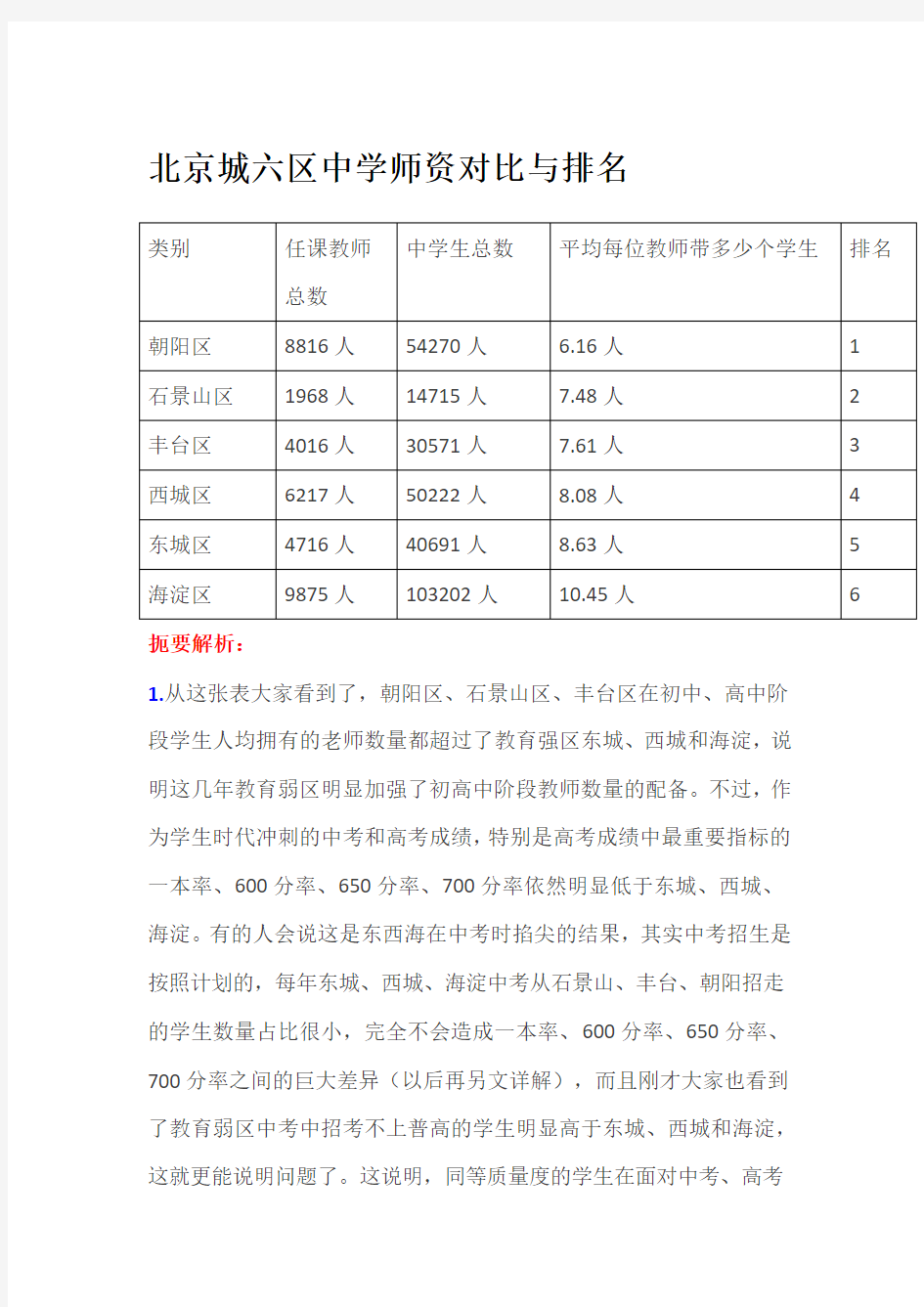 北京城六区中学师资对比与排名
