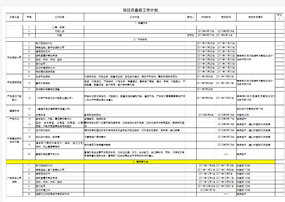 项目开盘前准备工作清单